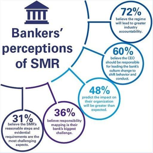 Two Expert Comments on SMR, Banks And Benchmarks