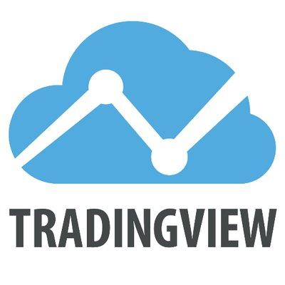 Trade with Oanda Directly from TradingView Charts