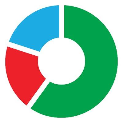 Kurtosys - Predictions for 2018