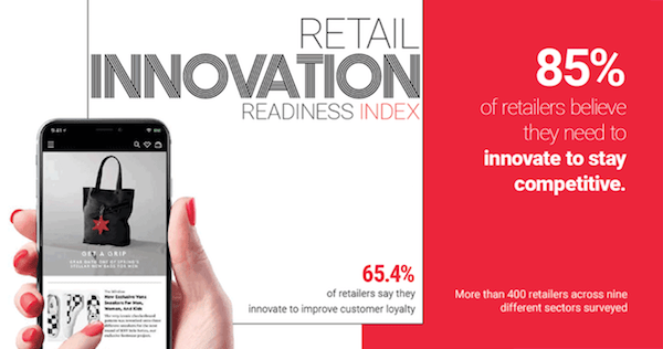 US SMBs Retail Innovate to Compete & Grow Sales according to research by PYMNTS and AEVI