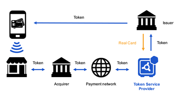 Bank Islam Brunei Darussalam Chooses Rambus to Secure Mobile Payments
