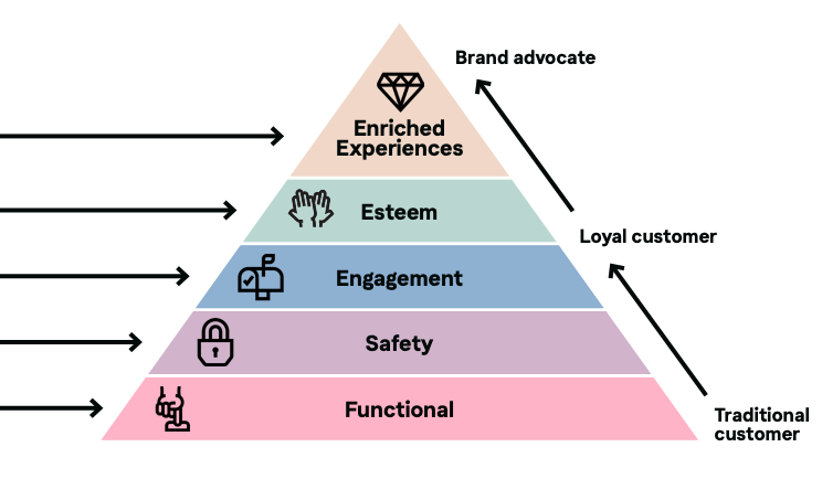 Klarna & BigCommerce research highlights shopper journey fragility