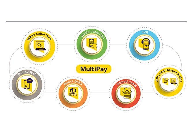 Introducing MultiPay by PayPoint