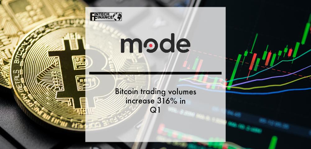 Mode Bitcoin trading volumes increase 316% in Q1 | Fintech Finance