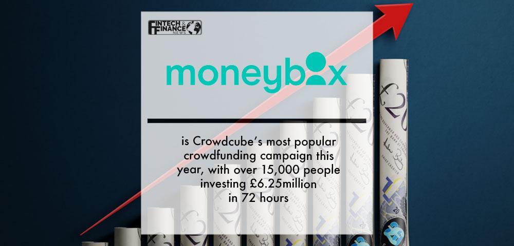 Moneybox is Crowdcube’s most popular crowdfunding campaign this year, with over 15,000 people investing £6.25million in 72 hours | Fintech Finance