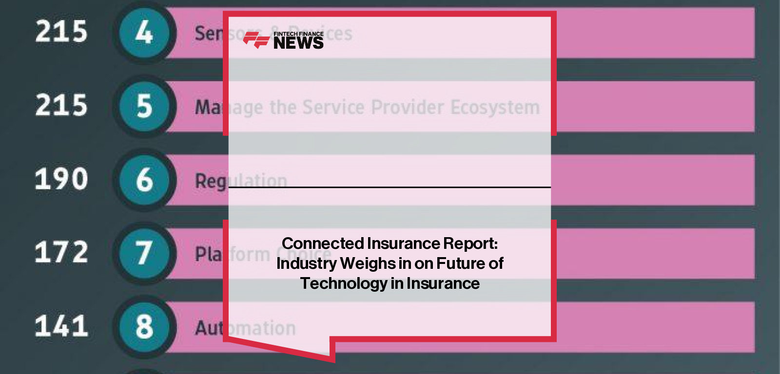 Connected Insurance Report: Industry Weighs in on Future of Technology in Insurance
